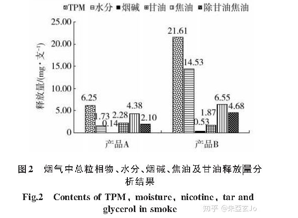 电子烟资讯快报：电子烟国标进入“批准”阶段，思摩尔发布年报