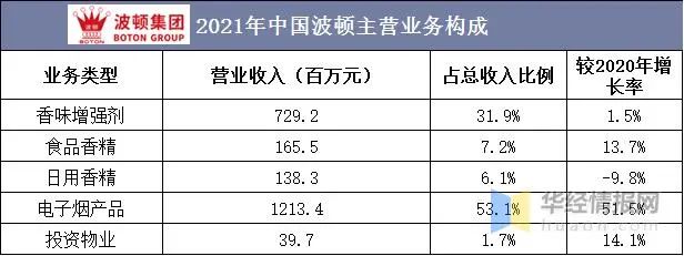 2022年中国电子烟市场规模、申请专利数及进出口情况分析