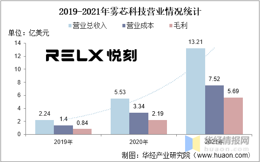 2022年中国电子烟市场规模、申请专利数及进出口情况分析