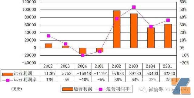 悦刻发布第一季度财报：营收17亿元，净利6.87亿元