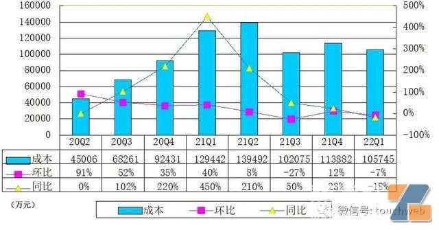 悦刻发布第一季度财报：营收17亿元，净利6.87亿元