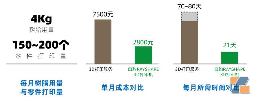 基克纳产品迭代更新快，背后的神兵利器原来是3D打印技术