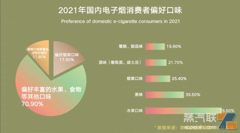 拿什么来满足用户，电子烟新国标产品上架呼声低