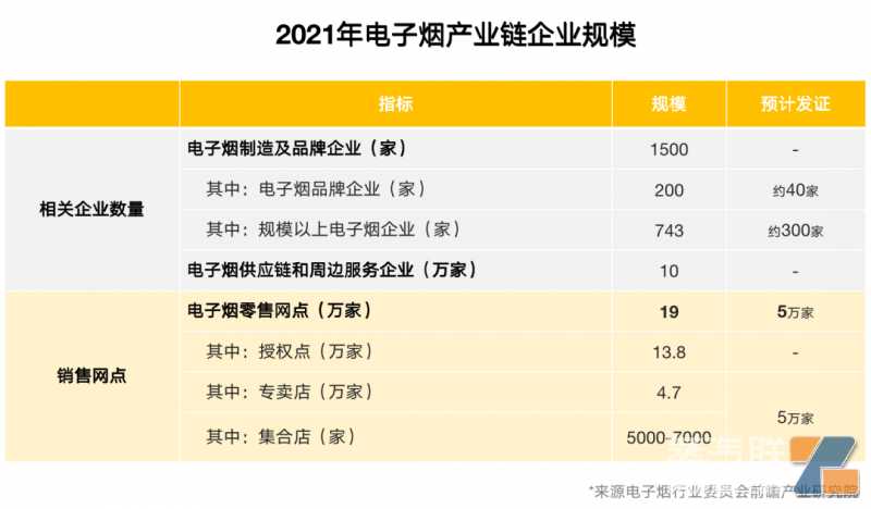 拿什么来满足用户，电子烟新国标产品上架呼声低