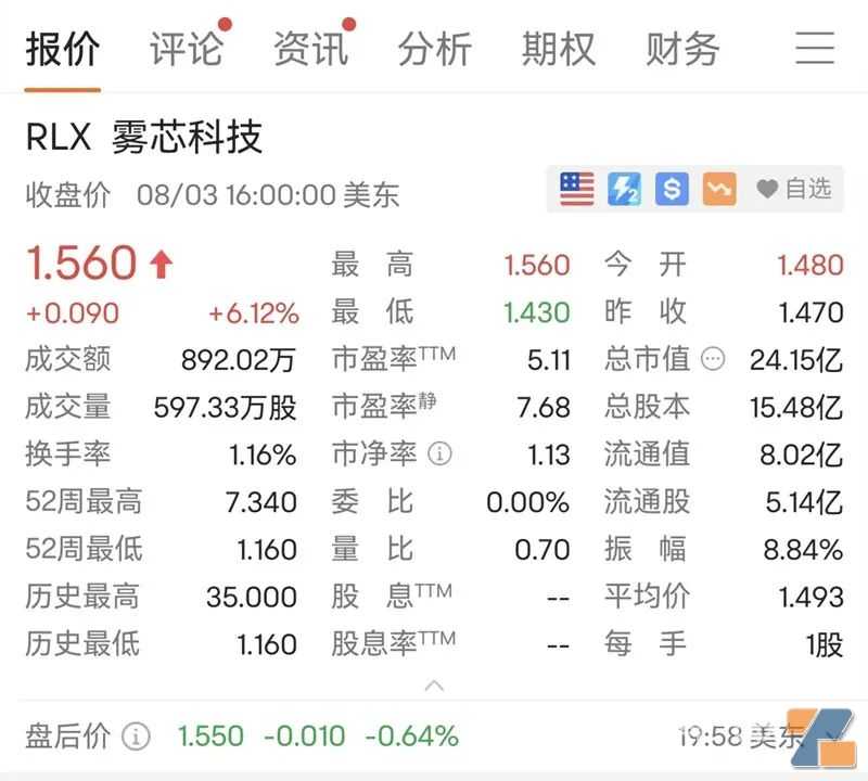 悦刻relx雾芯科技股价