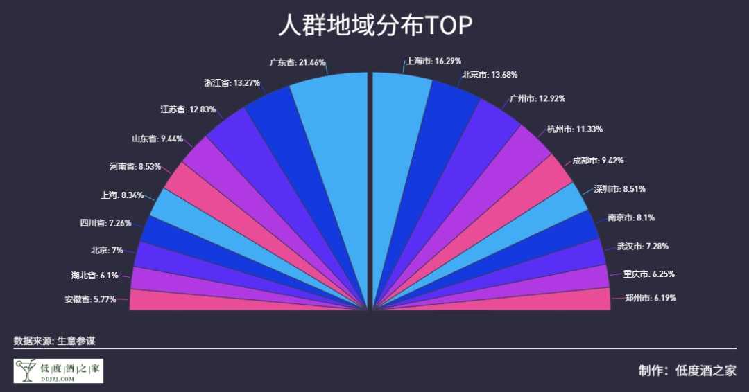 关于低度酒的一些思考（附2021年度低度酒市场销售趋势）