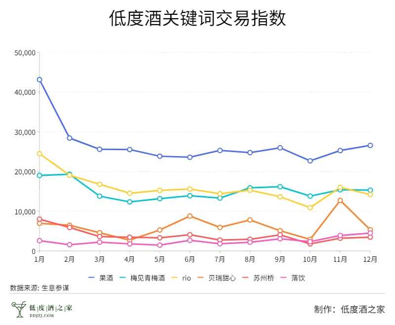 关于低度酒的一些思考（附2021年度低度酒市场销售趋势）