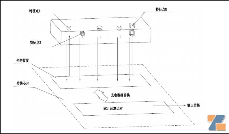 爱嗨科技重磅推出集成雾化芯，彻底颠覆雾化芯行业传统技术