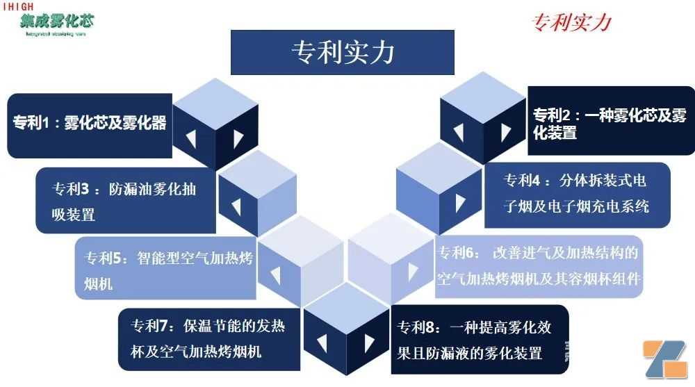 爱嗨科技重磅推出集成雾化芯，彻底颠覆雾化芯行业传统技术