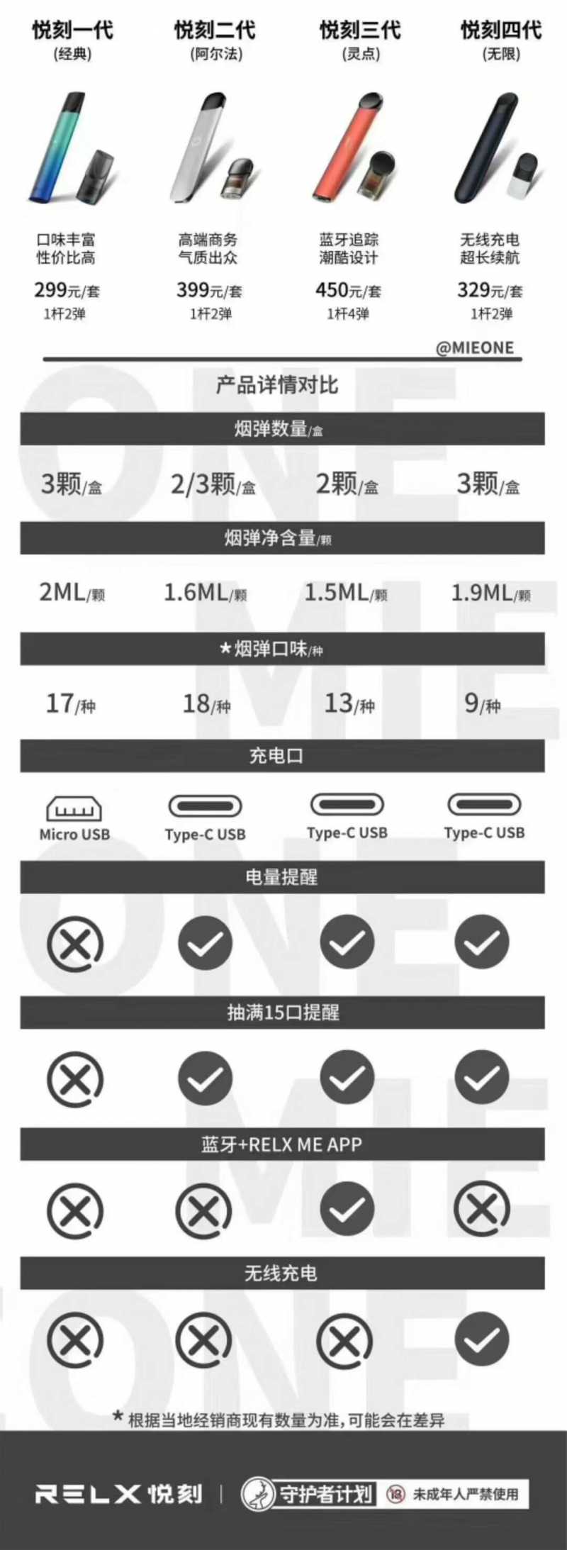 悦刻三代灵点价格多少钱，以及悦刻三代测评