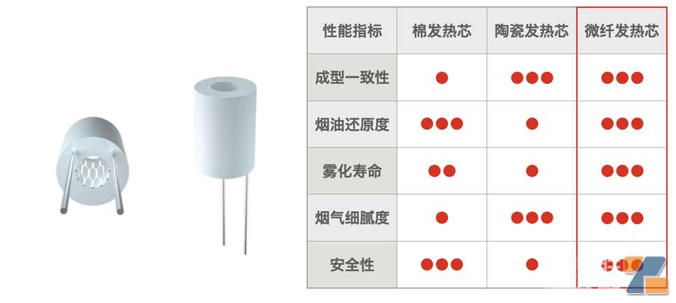 Cobon微纤发热芯——像陶瓷一样的棉芯