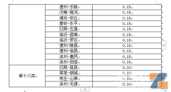 山东第一个办证？中国第一个申请电子烟零售许可证城市来了！