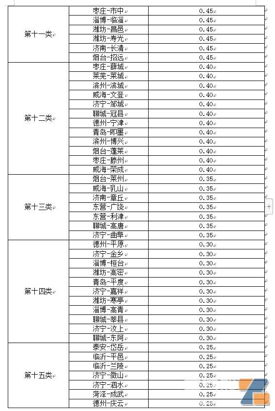 山东第一个办证？中国第一个申请电子烟零售许可证城市来了！