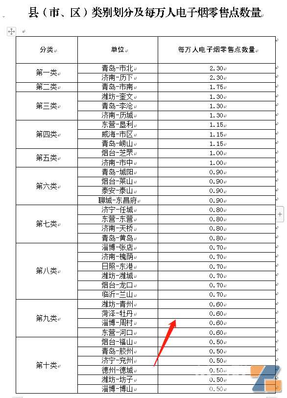 山东第一个办证？中国第一个申请电子烟零售许可证城市来了！