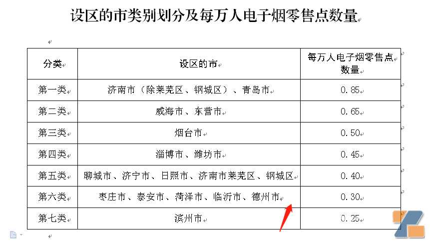 山东第一个办证？中国第一个申请电子烟零售许可证城市来了！