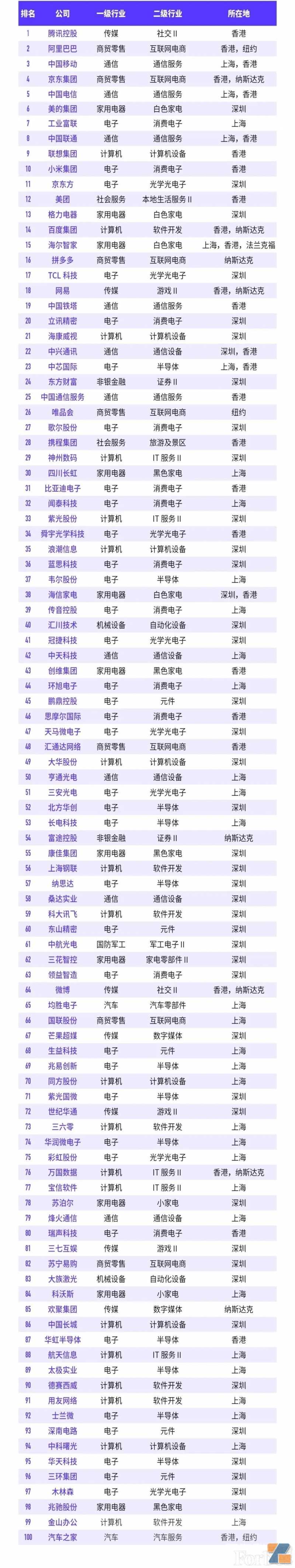 思摩尔国际入选“2022中国数字经济100强”企业