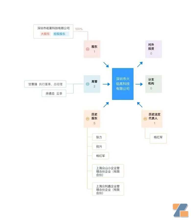 小情叙被崧雾科技全资收购，小崧股份疑似布局国内品牌？