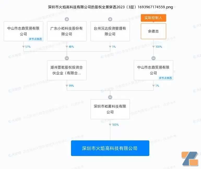 小情叙被崧雾科技全资收购，小崧股份疑似布局国内品牌？