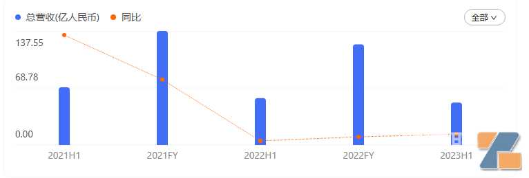 两头部电子雾化企业发布半年业绩！海外市场是否还有利润空间？