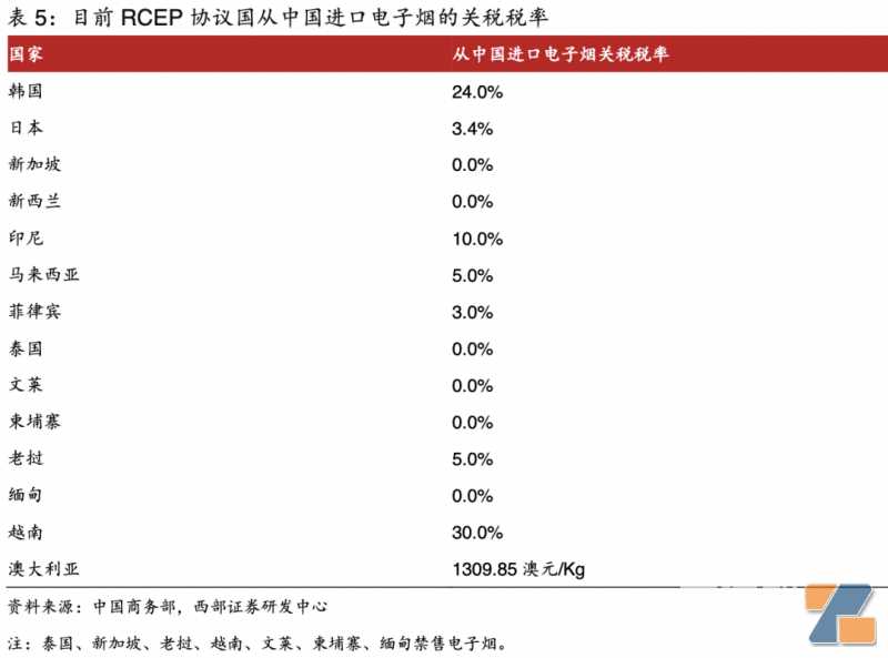 新型烟草企业为何热衷于印尼？