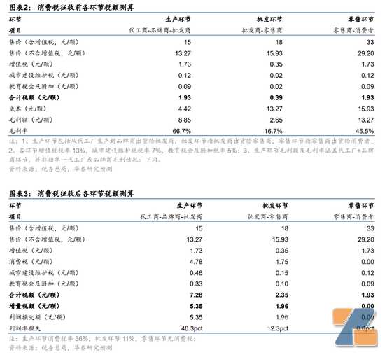 电子烟加税36% 谁来买单？