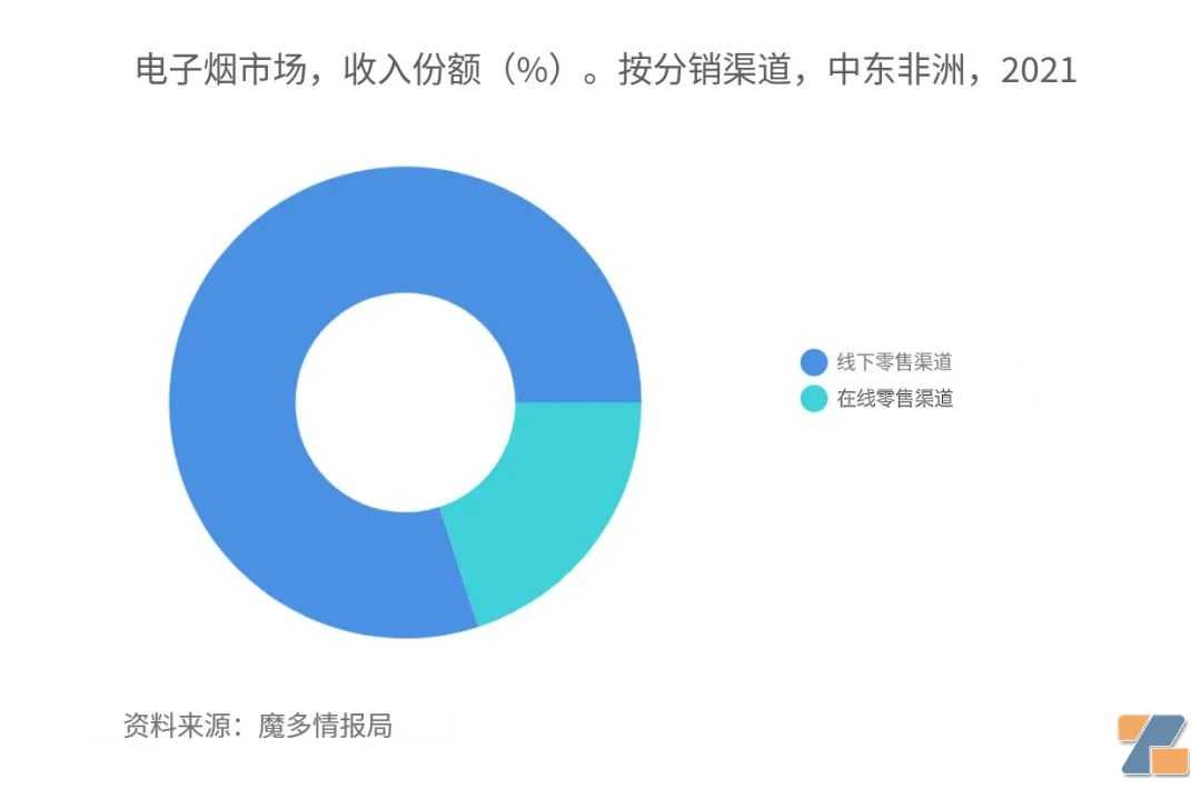 直击中国电子烟企业开拓南非电子烟市场