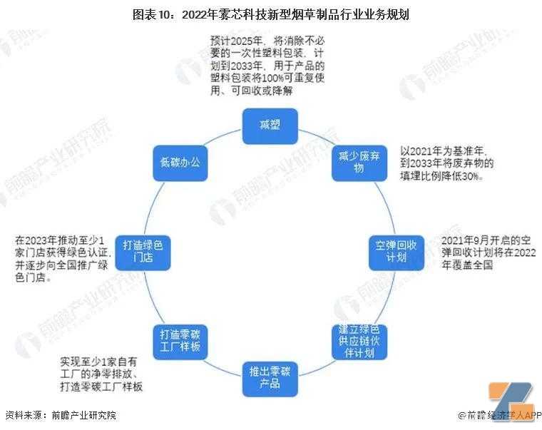 干货！2023年中国新型烟草行业市场竞争格局——雾芯科技