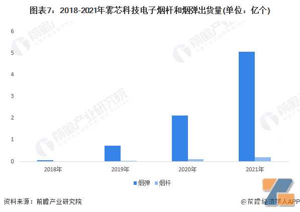 干货！2023年中国新型烟草行业市场竞争格局——雾芯科技