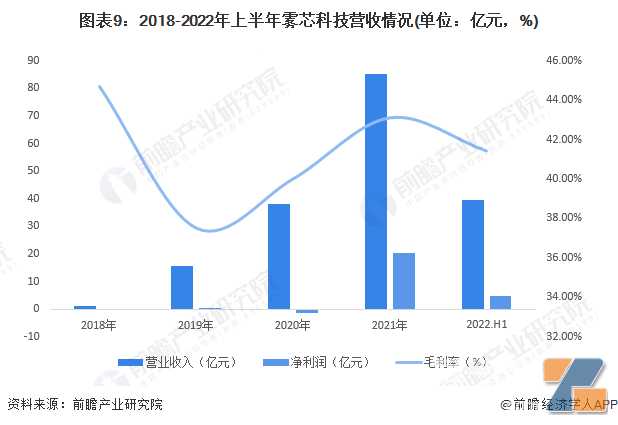 干货！2023年中国新型烟草行业市场竞争格局——雾芯科技