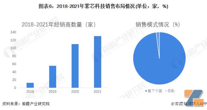 干货！2023年中国新型烟草行业市场竞争格局——雾芯科技