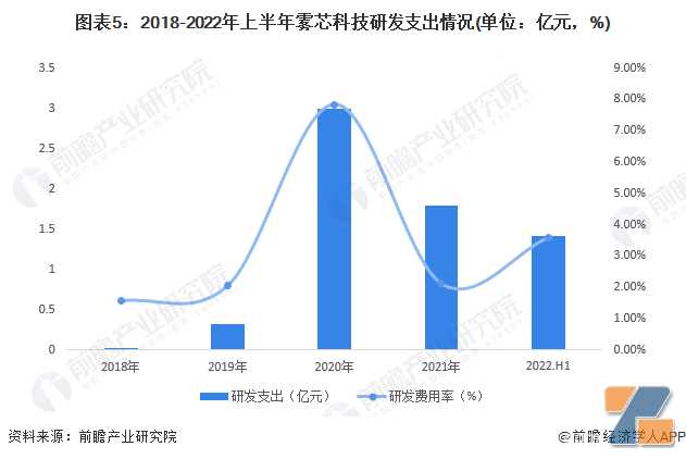 干货！2023年中国新型烟草行业市场竞争格局——雾芯科技