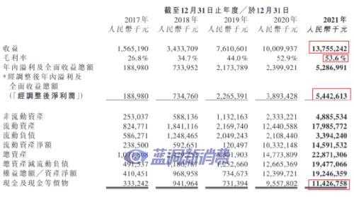 电子烟巨头有多赚钱：20亿深圳盖楼，一年净赚54亿