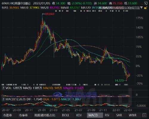 电子烟巨头有多赚钱：20亿深圳盖楼，一年净赚54亿