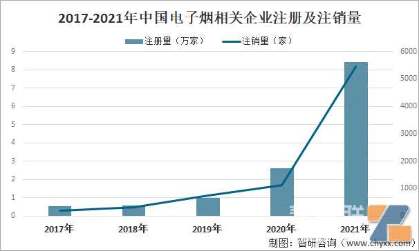 2021年-2022年中国电子烟行业重点投融资事件