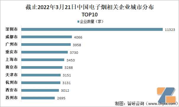 2021年-2022年中国电子烟行业重点投融资事件