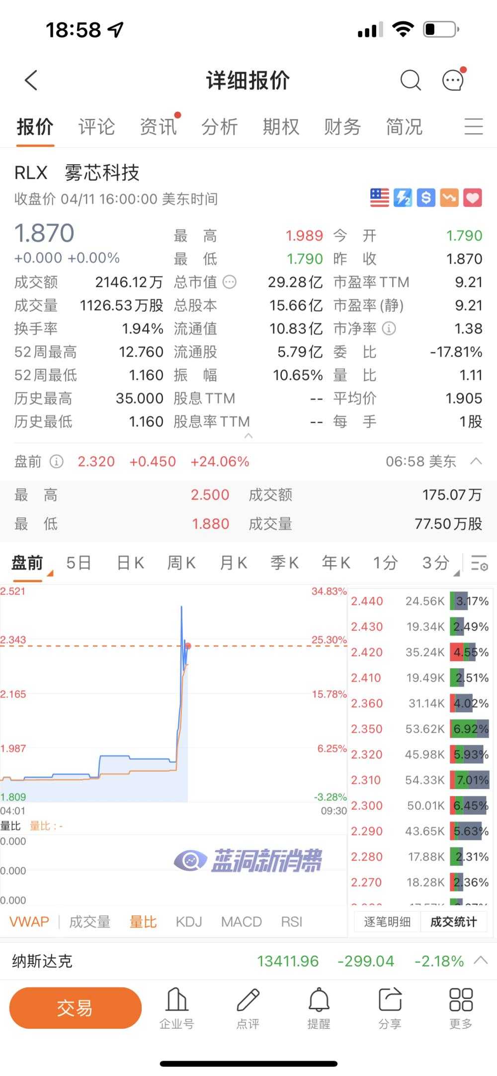 电子烟国标发布，雾芯科技盘前暴涨超20%