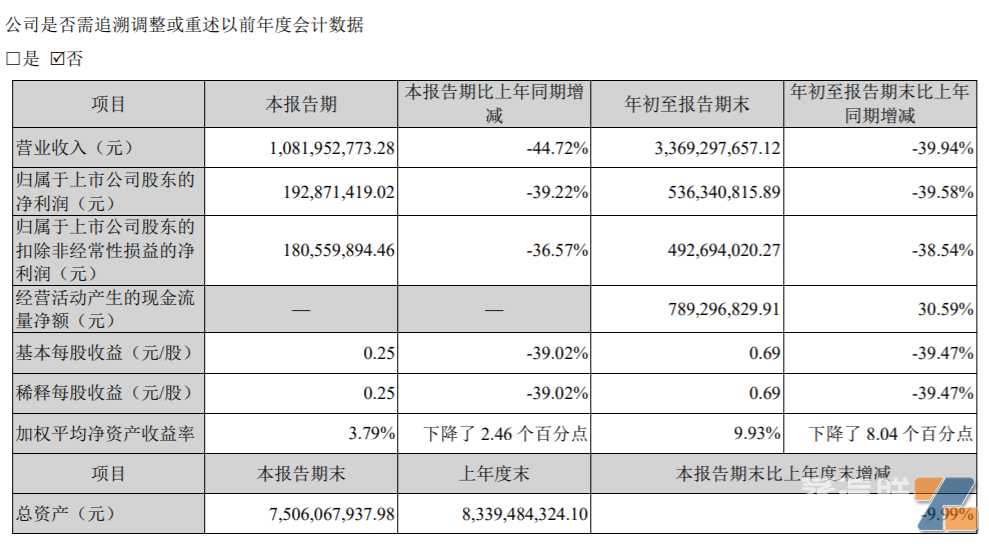 股价探底业绩承压，盈趣科技困在电子烟里