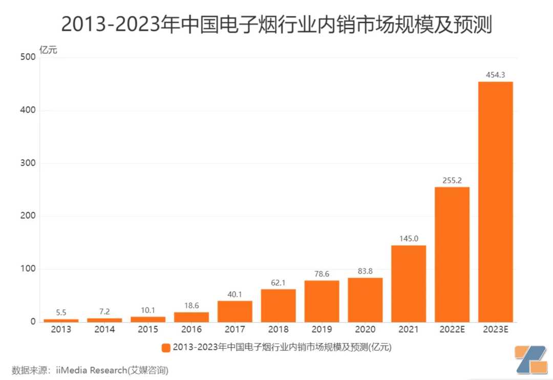 股价探底业绩承压，盈趣科技困在电子烟里