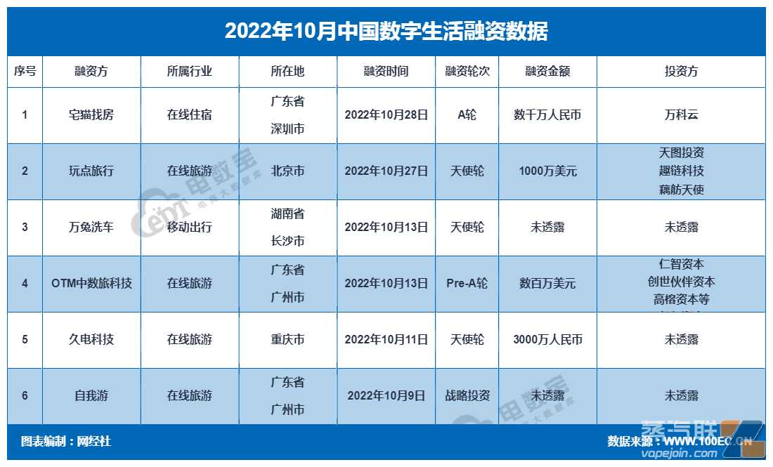 10月数字生活大事件 电子烟被纳入消费税征收范围