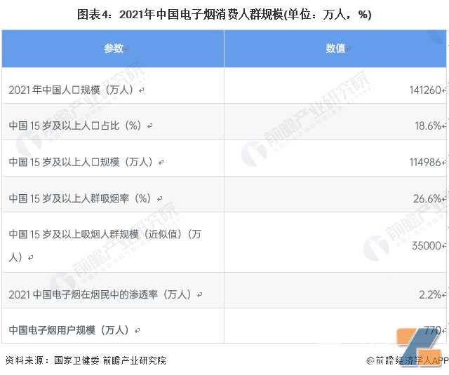 消费税已开征，2022年中国电子烟行业发展现状及市场规模分析