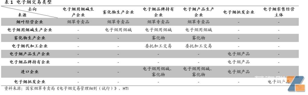 电子烟生产、批发、零售等各环节监管进程有序推进，10月份行业有望彻底规范