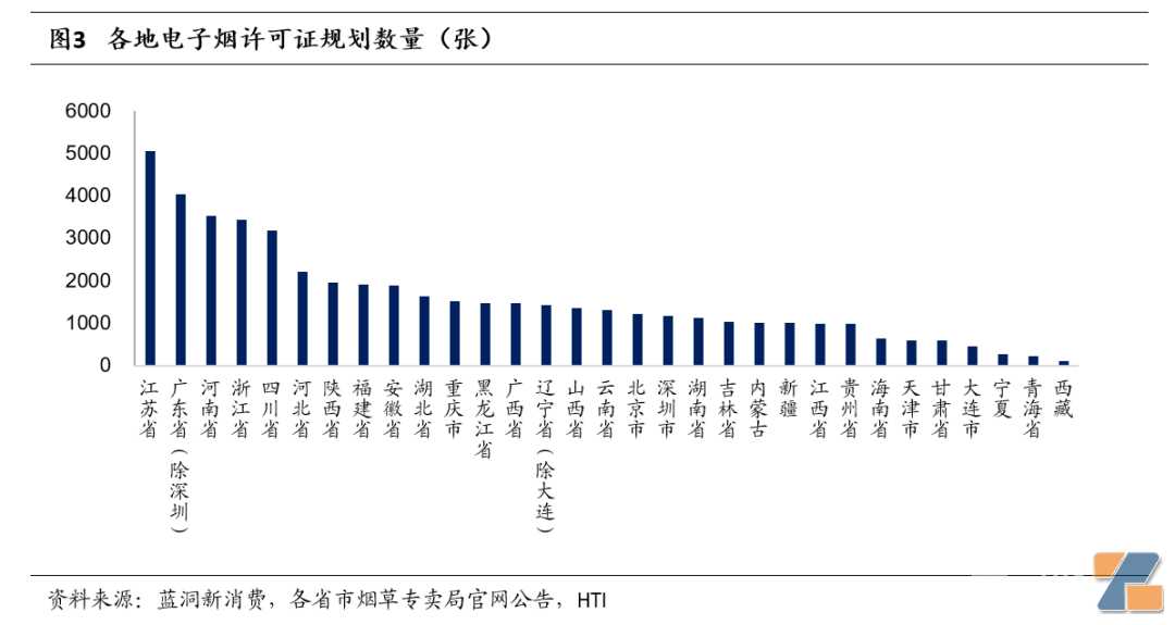 电子烟生产、批发、零售等各环节监管进程有序推进，10月份行业有望彻底规范