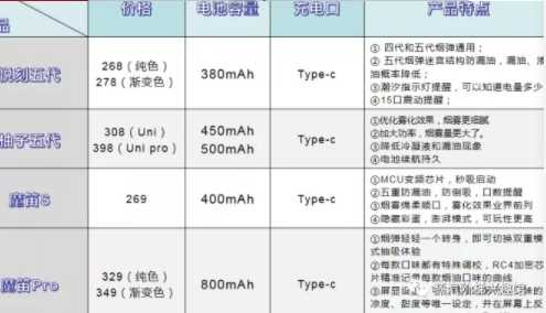 悦刻五代，Yooz五代，魔笛S横向对比哪个更好？