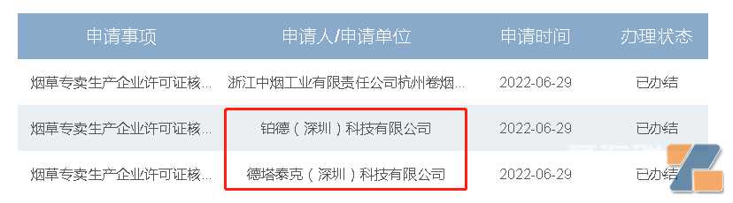 惊了，60多家！电子烟头部品牌杀入拿证阵列，市场集结号在吹响！