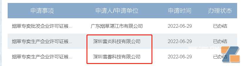 惊了，60多家！电子烟头部品牌杀入拿证阵列，市场集结号在吹响！