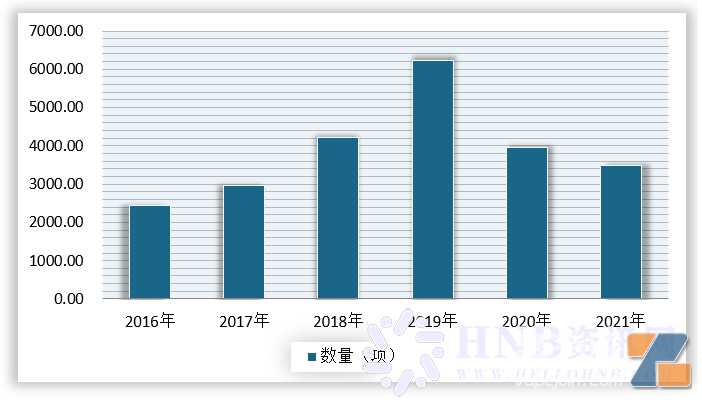 全球电子烟行业快速发展，我国监管政策趋严行业面临重构