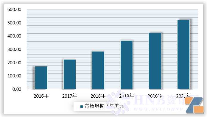 全球电子烟行业快速发展，我国监管政策趋严行业面临重构