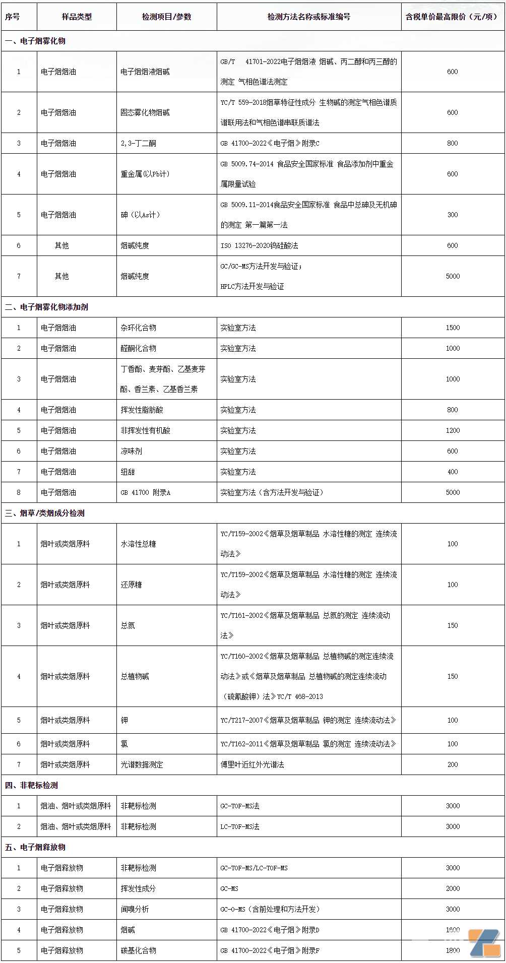 电子烟油及类烟产品尼古丁的红外快速检测技术研发检测服务项目招标公告