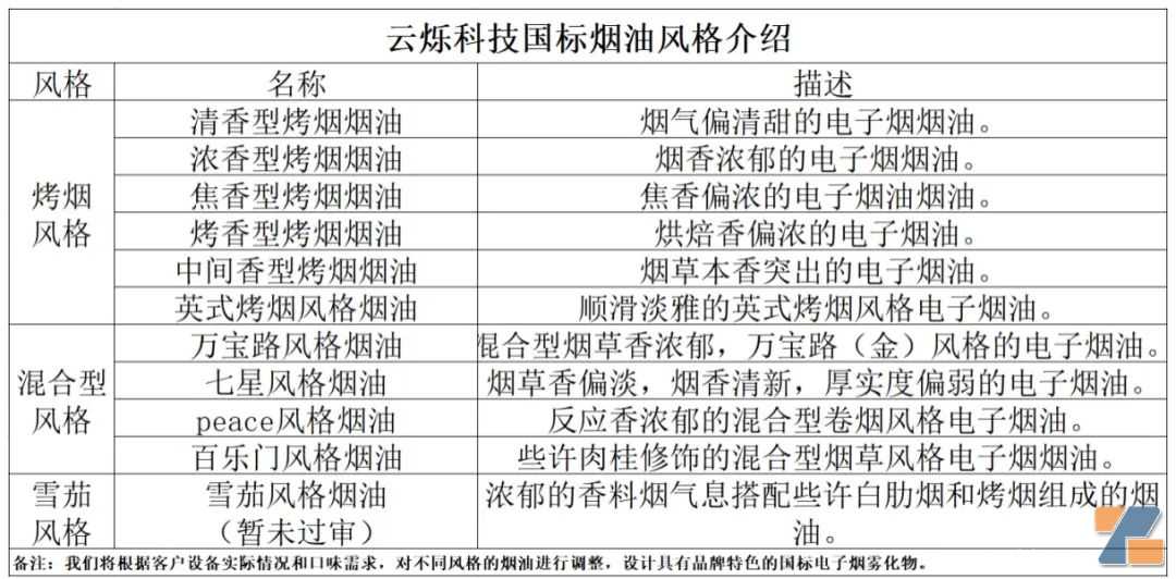 浅谈国标烟油中烟草提取物的开发和应用