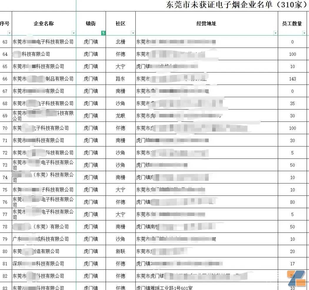 摸查期间仍在生产将被查处？范围包括310家东莞未获证电子烟企业